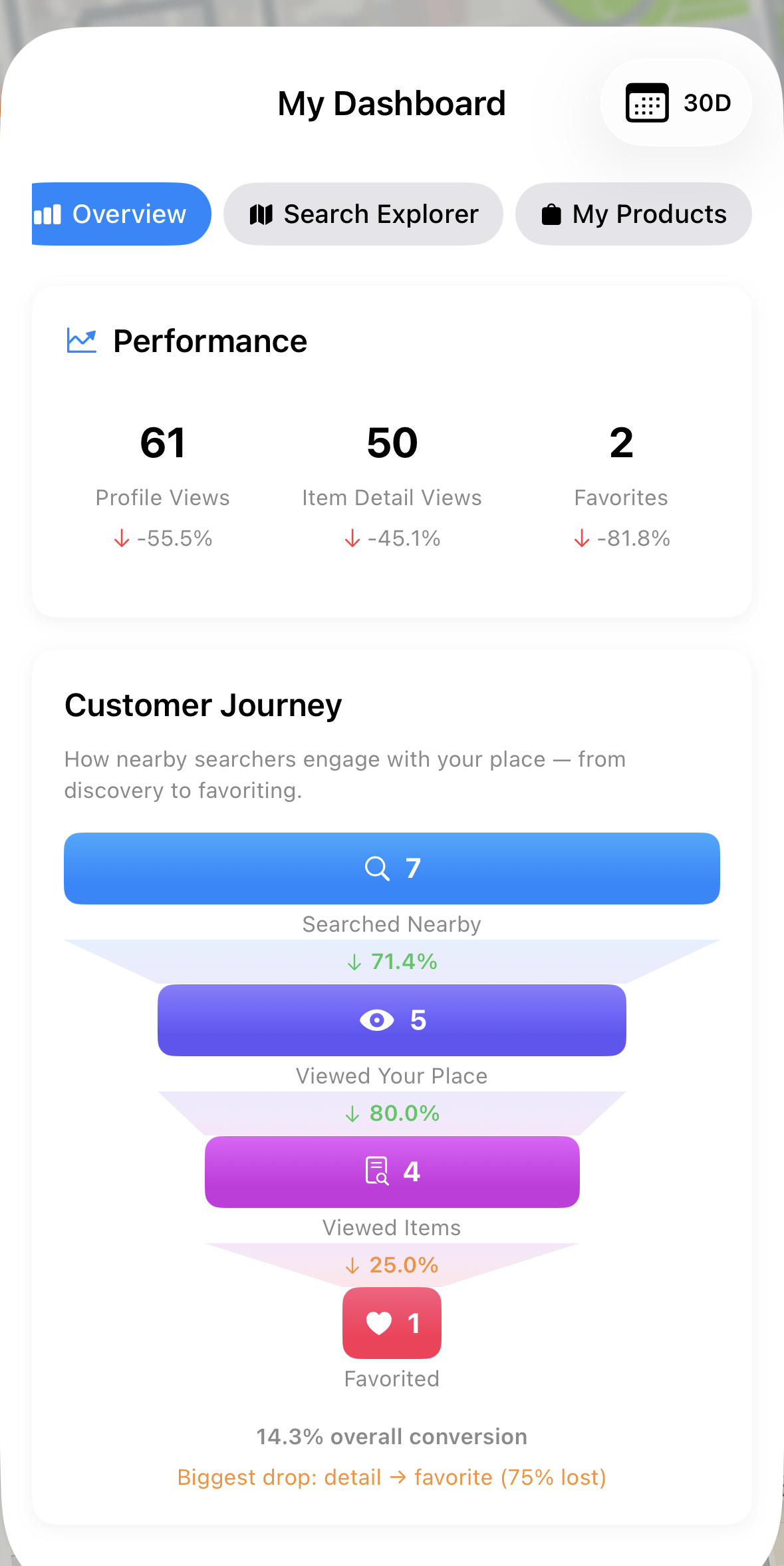Marketing dashboard and SEO insights