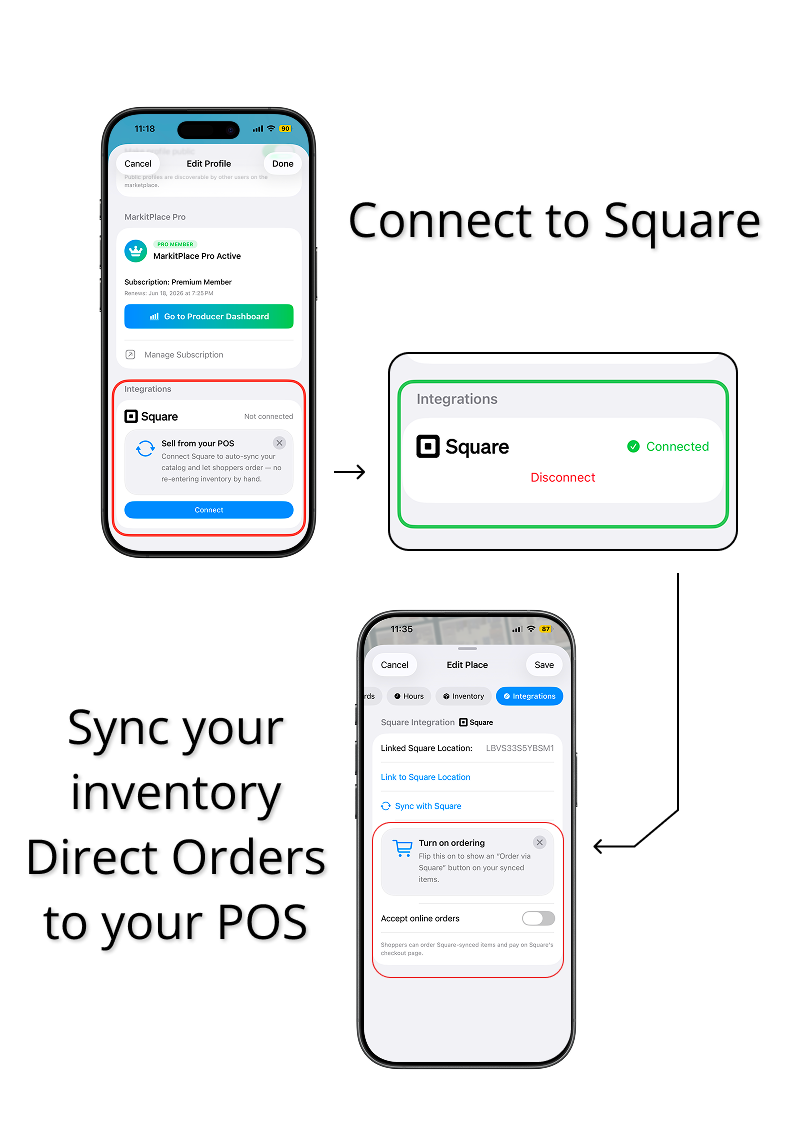 the Connect Square / Sync
                                Inventory screen and the 'Enable Ordering' toggle in EditView